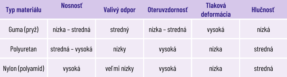2023_06_Jak_vybrat_kolečka_k_voziku_SK